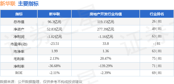 股票行情快报：新华联（000620）6月16日主力资金净买入455.56万元