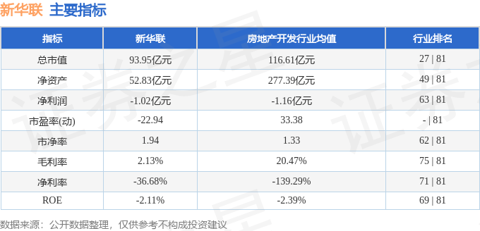 股票行情快报：新华联（000620）6月24日主力资金净买入288.17万元