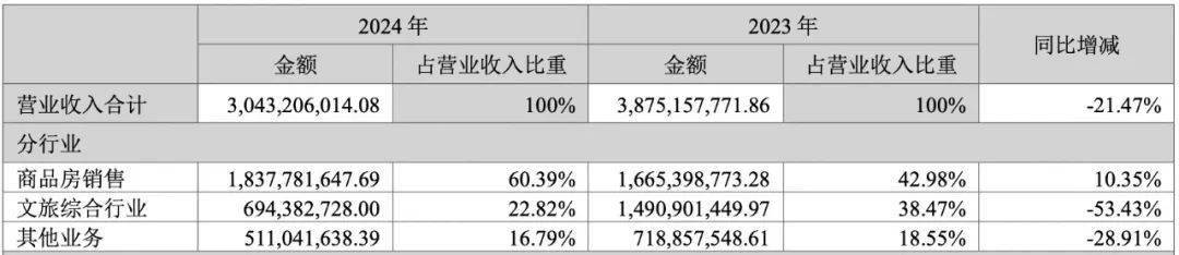 冠名足球赛，新华联文旅换了马甲