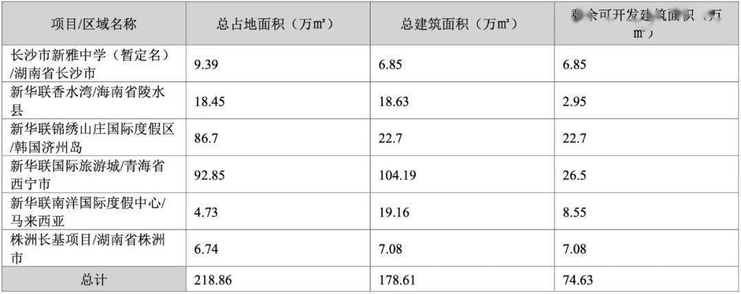 冠名足球赛，新华联文旅换了马甲