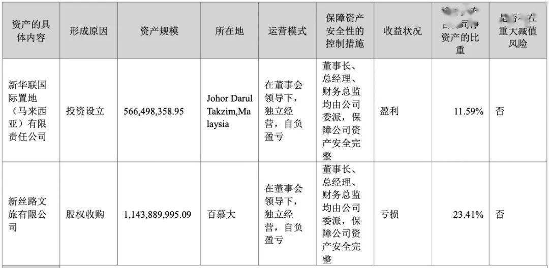 冠名足球赛，新华联文旅换了马甲