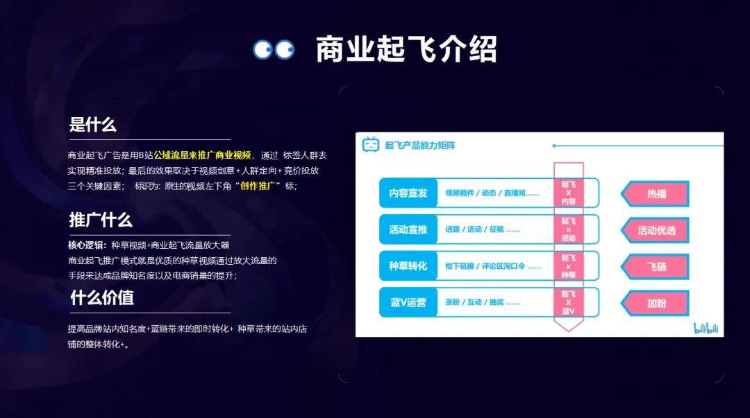 bilibili（B站）商业推广