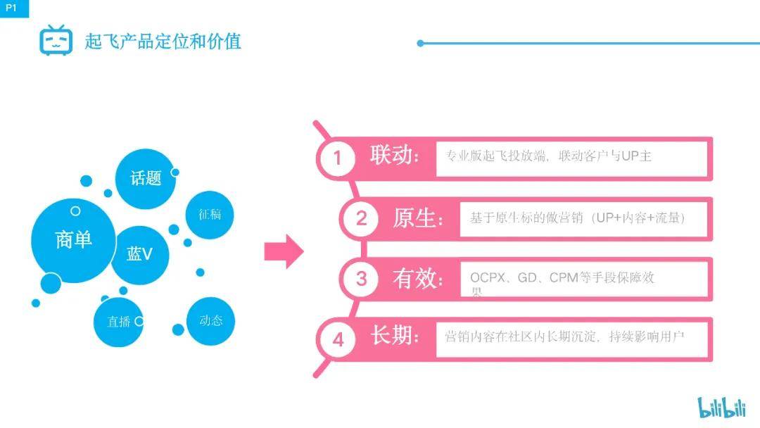bilibili（B站）商业推广