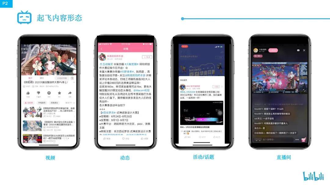 bilibili（B站）商业推广