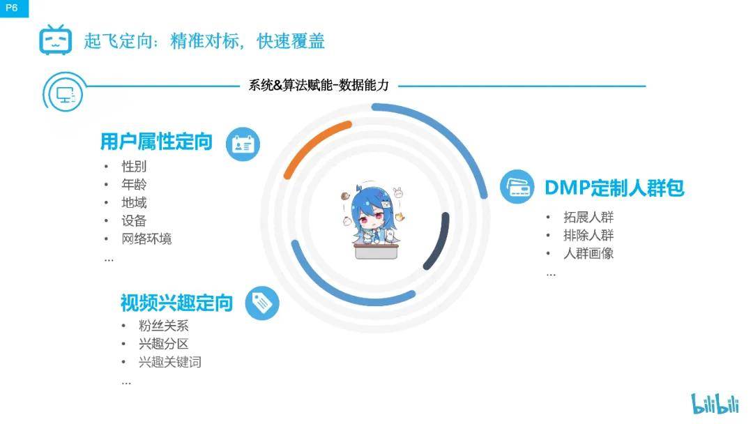 bilibili（B站）商业推广