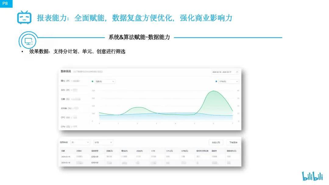 bilibili（B站）商业推广
