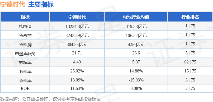 股票行情快报：宁德时代（300750）8月25日主力资金净买入2.30亿元