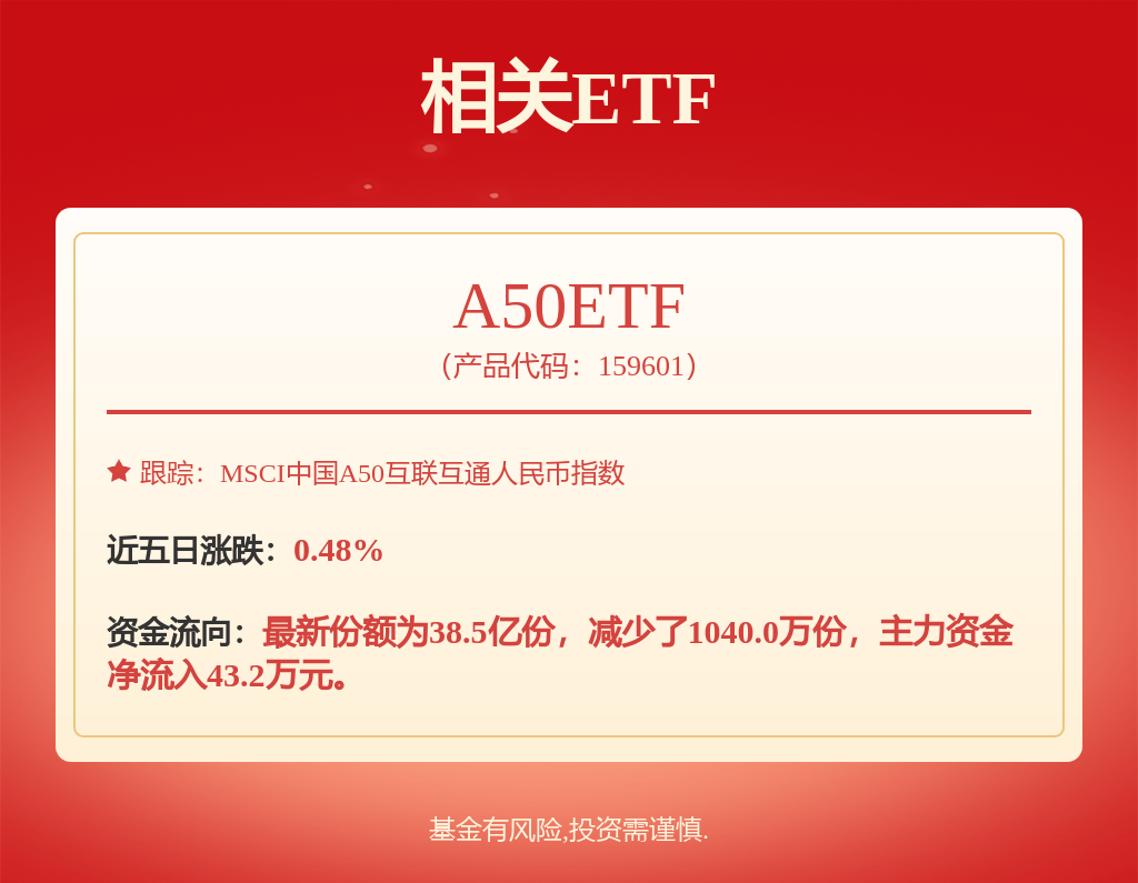 每周股票复盘：大宗交易频繁，机构买卖宁德时代（300750）超亿元