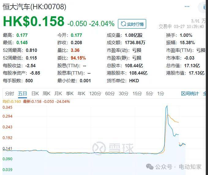 恒大汽车土地被政府收回