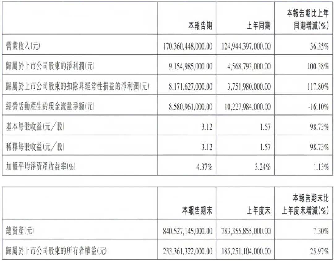 比亚迪是“汽车产业的恒大”吗？
