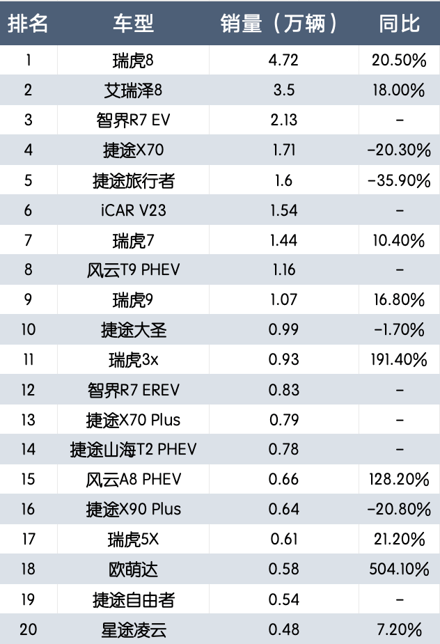 比亚迪是“汽车产业的恒大”吗？