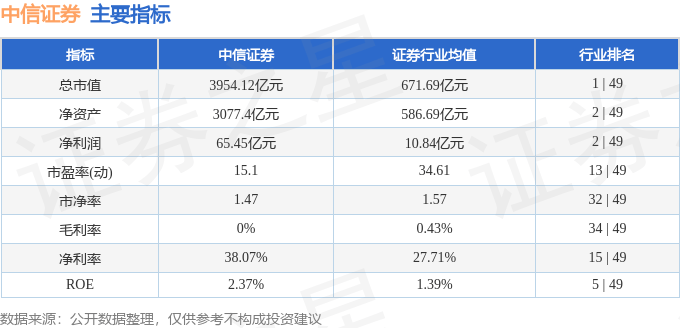 股票行情快报：中信证券（600030）6月16日主力资金净买入1.63亿元