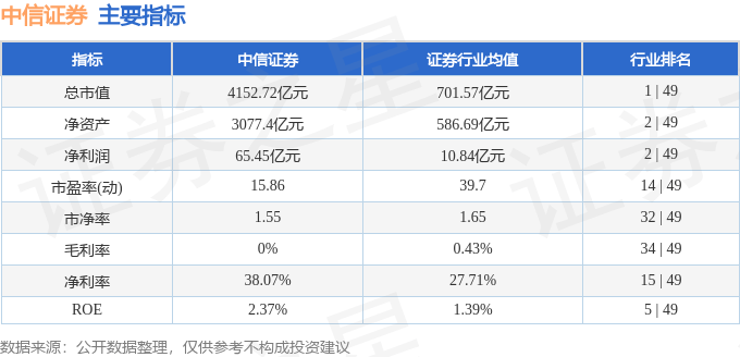 股票行情快报：中信证券（600030）7月8日主力资金净买入1.24亿元