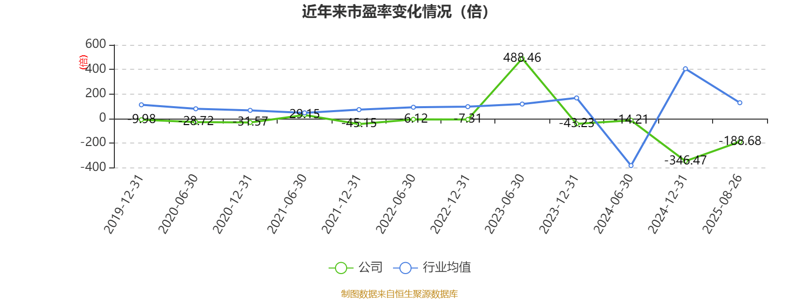 同方股份：2025年上半年实现营业总收入56.67亿元