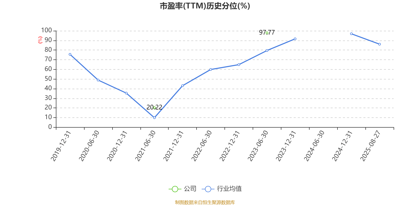 同方股份：2025年上半年实现营业总收入56.67亿元