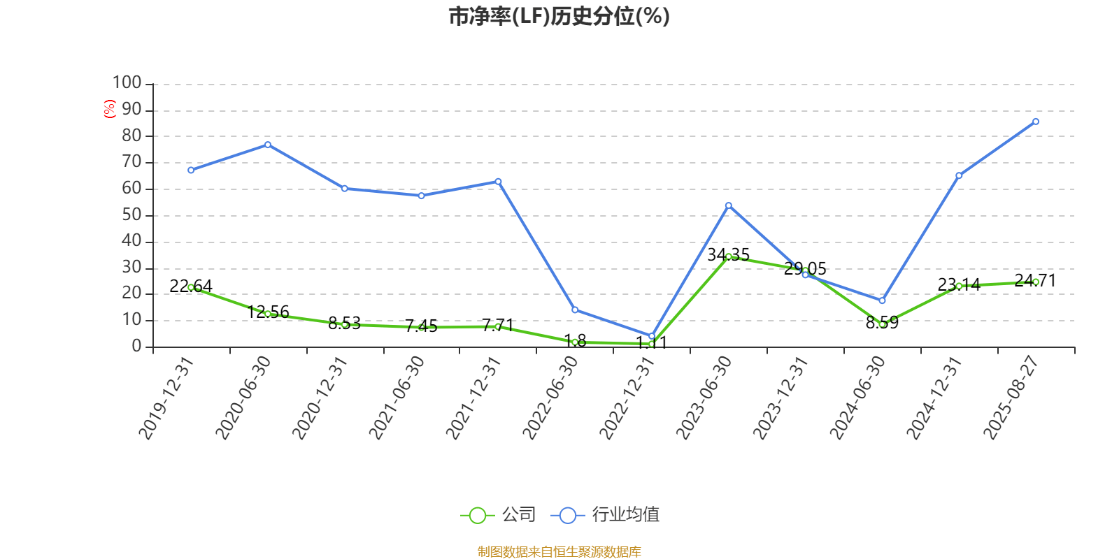 同方股份：2025年上半年实现营业总收入56.67亿元