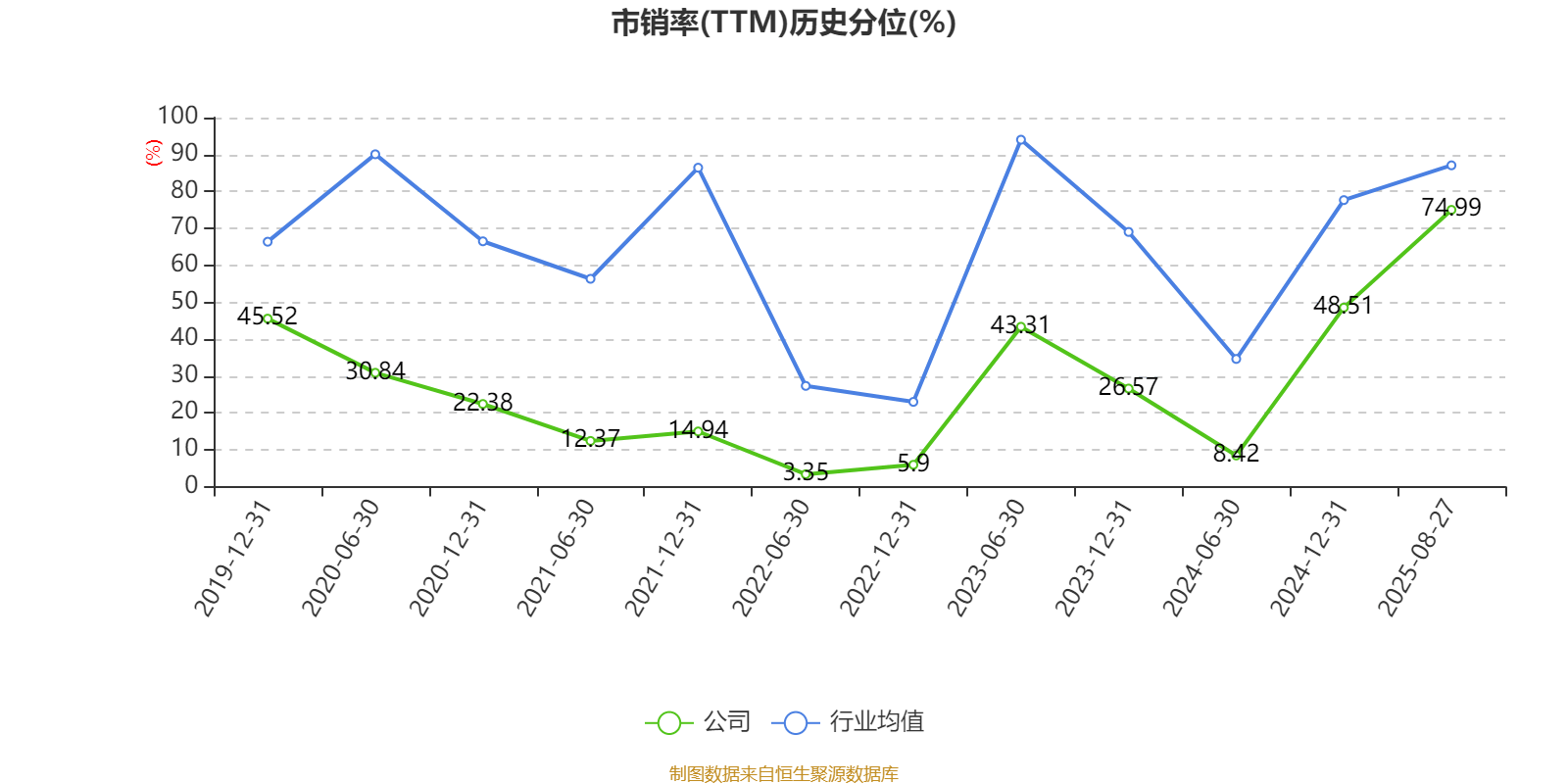 同方股份：2025年上半年实现营业总收入56.67亿元