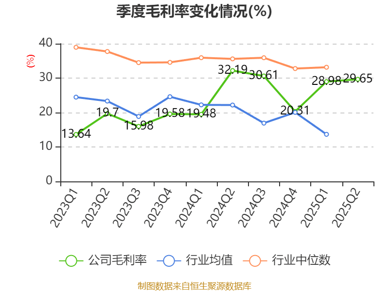 同方股份：2025年上半年实现营业总收入56.67亿元