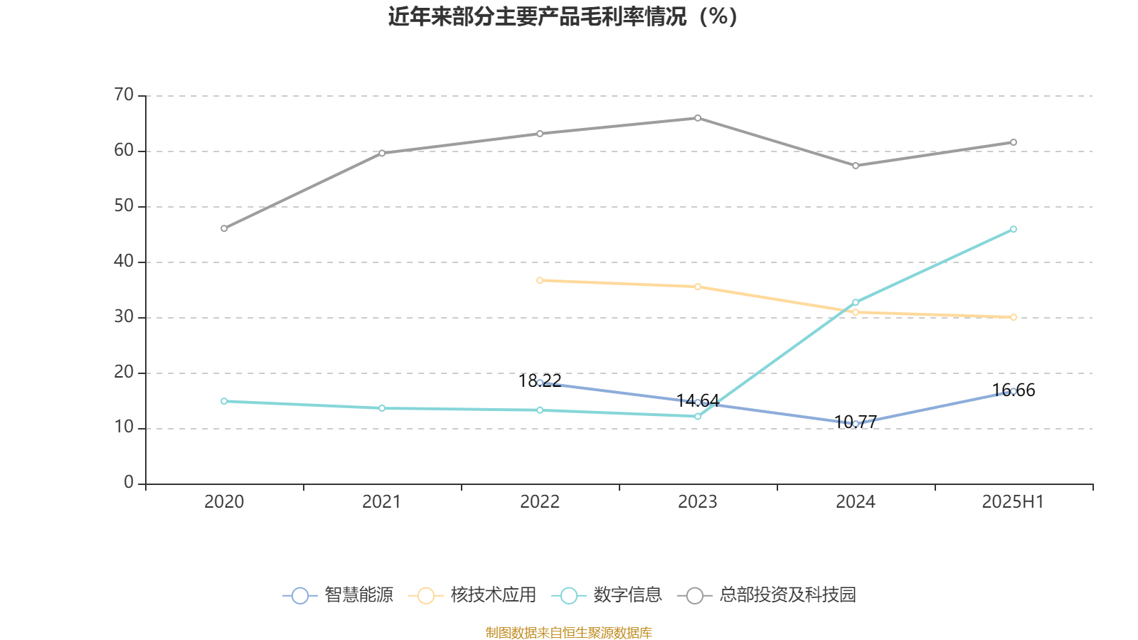 同方股份：2025年上半年实现营业总收入56.67亿元