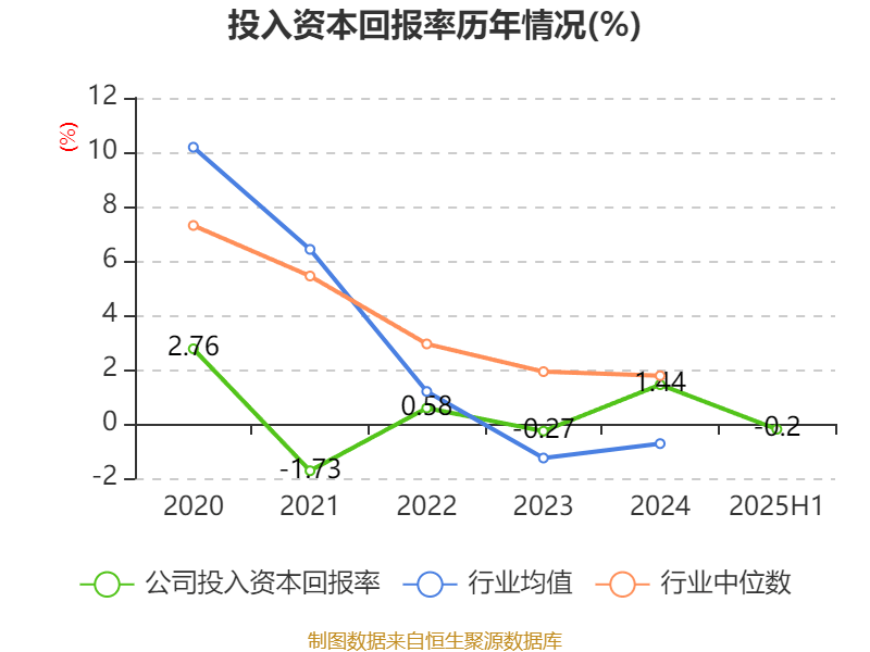 同方股份：2025年上半年实现营业总收入56.67亿元