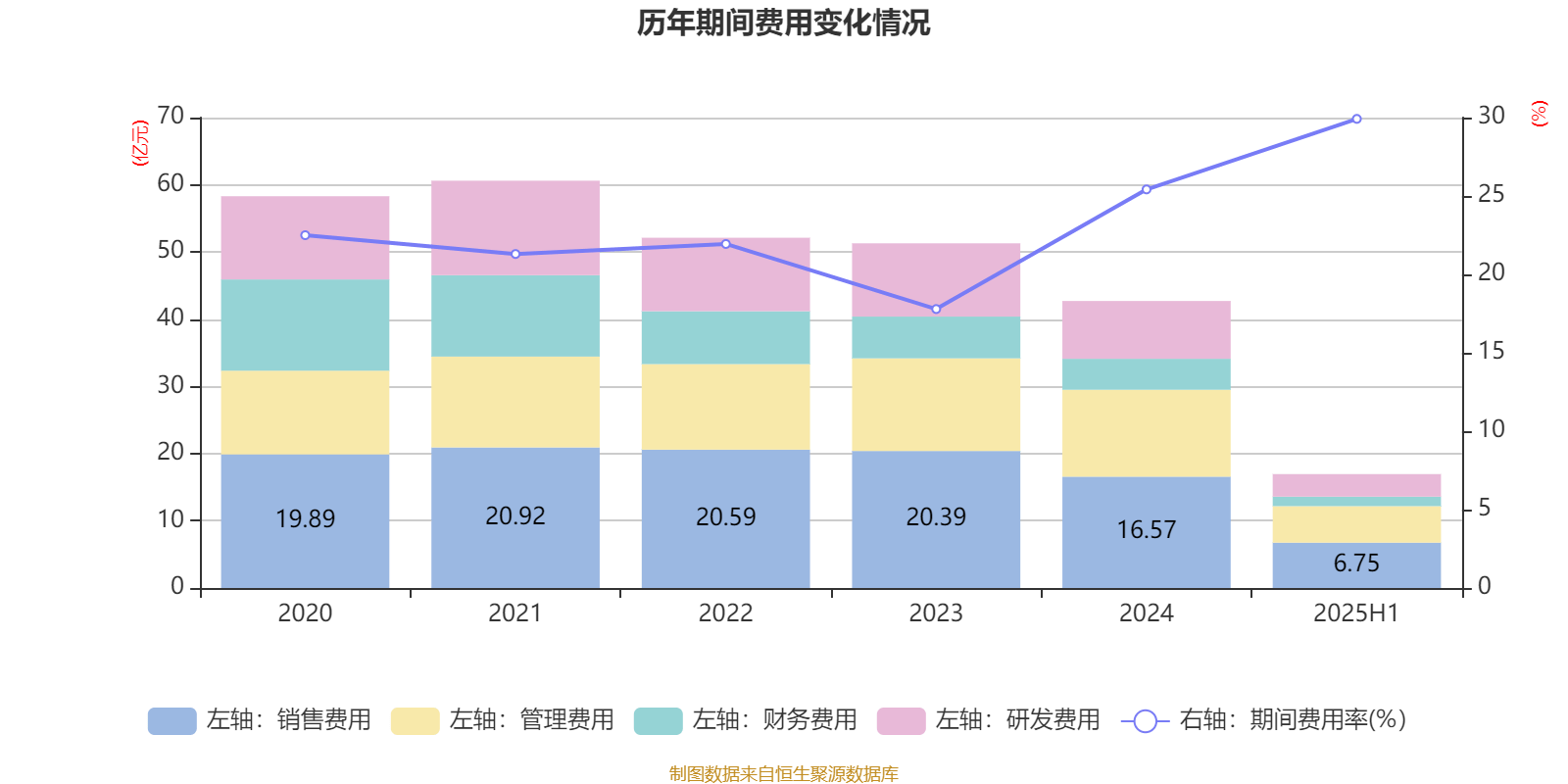同方股份：2025年上半年实现营业总收入56.67亿元