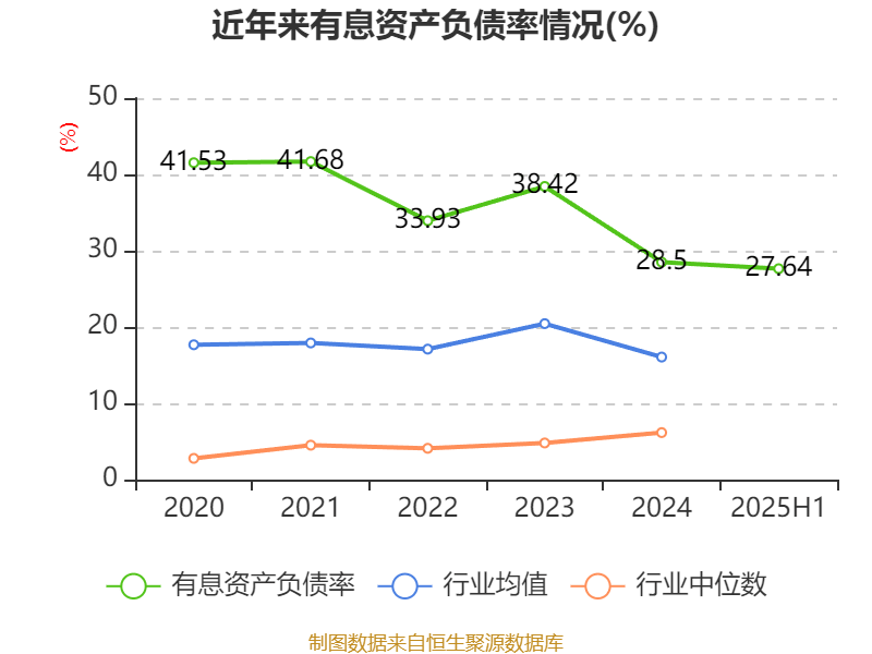 同方股份：2025年上半年实现营业总收入56.67亿元