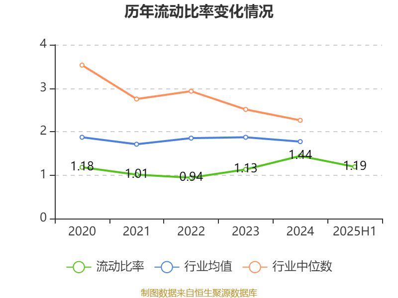 同方股份：2025年上半年实现营业总收入56.67亿元