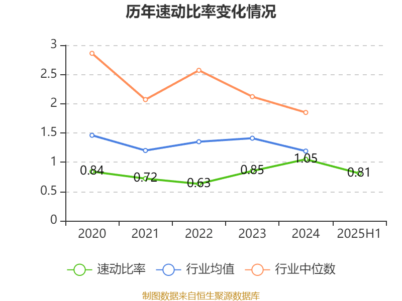 同方股份：2025年上半年实现营业总收入56.67亿元