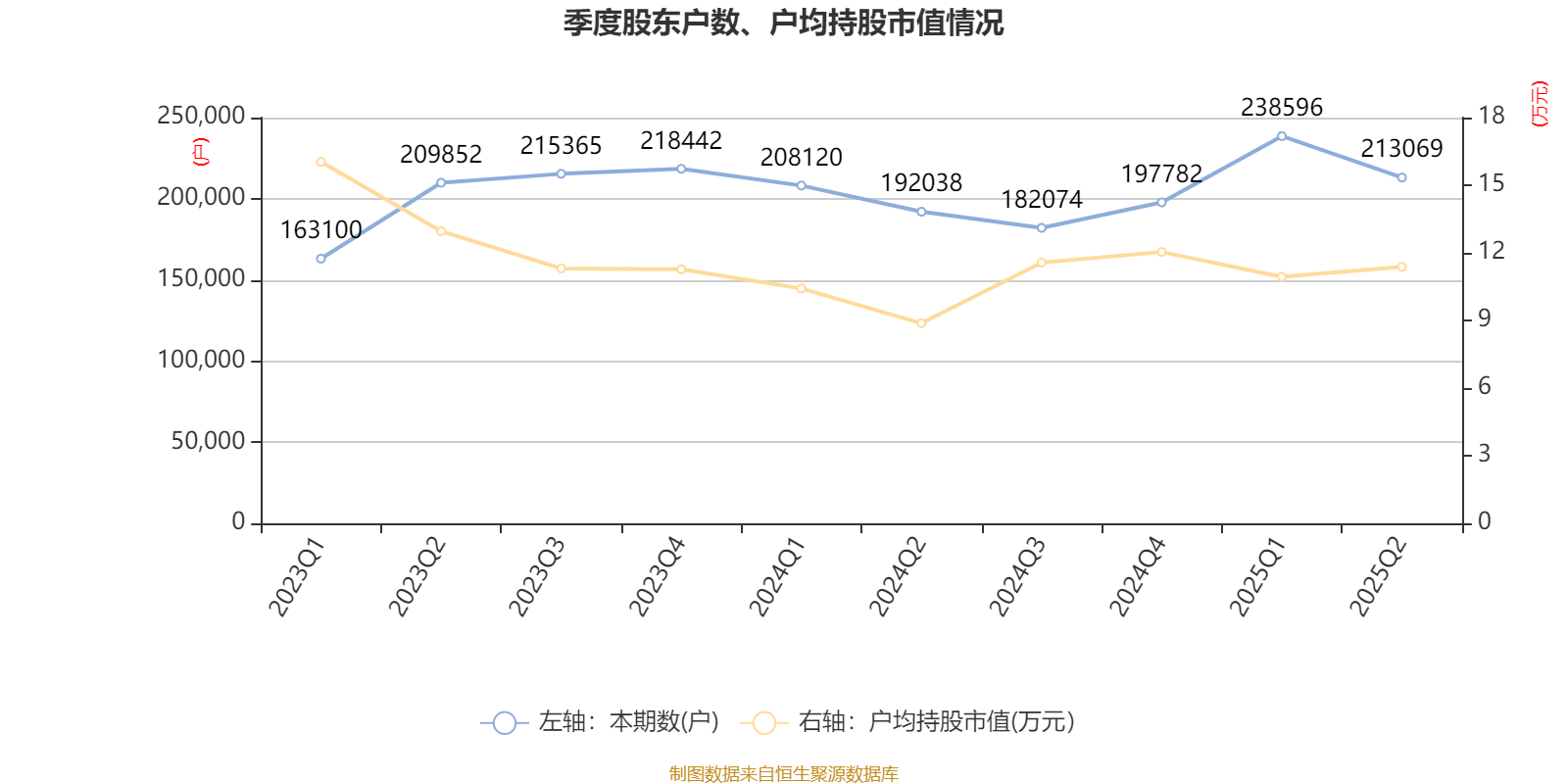同方股份：2025年上半年实现营业总收入56.67亿元