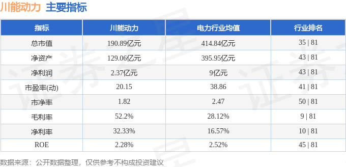 股票行情快报：川能动力（000155）8月22日主力资金净买入804.27万元