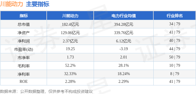 股票行情快报：川能动力（000155）6月25日主力资金净买入452.64万元
