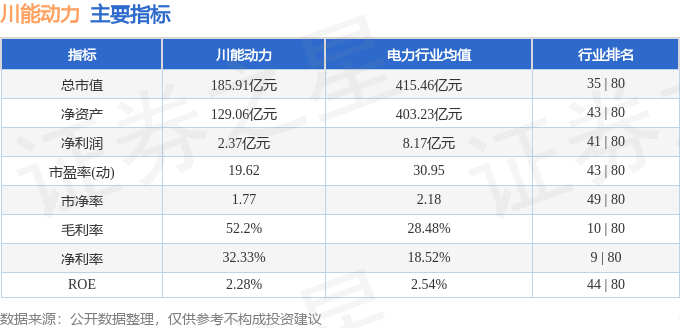 股票行情快报：川能动力（000155）8月6日主力资金净卖出1818.93万元