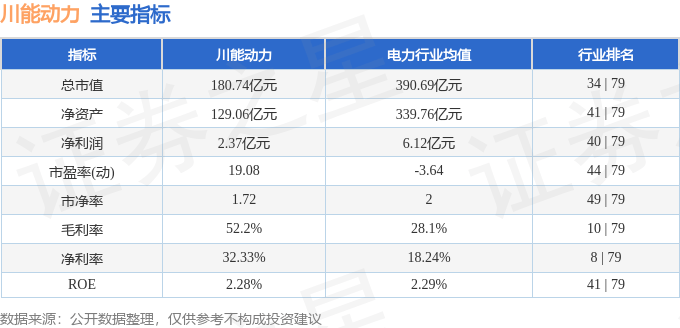 股票行情快报：川能动力（000155）6月24日主力资金净卖出557.25万元