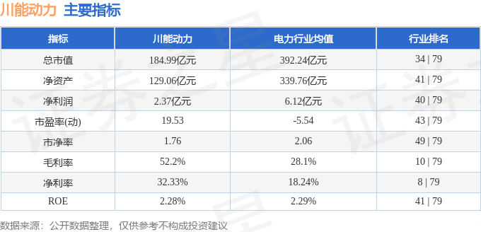 股票行情快报：川能动力（000155）6月10日主力资金净卖出3300.74万元