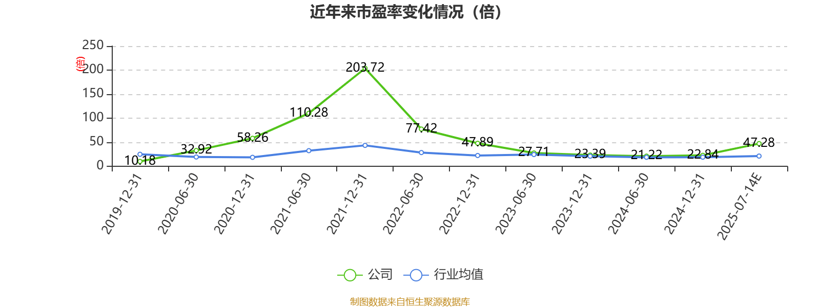 川能动力：2025年上半年净利同比预降47.91%-55.8%