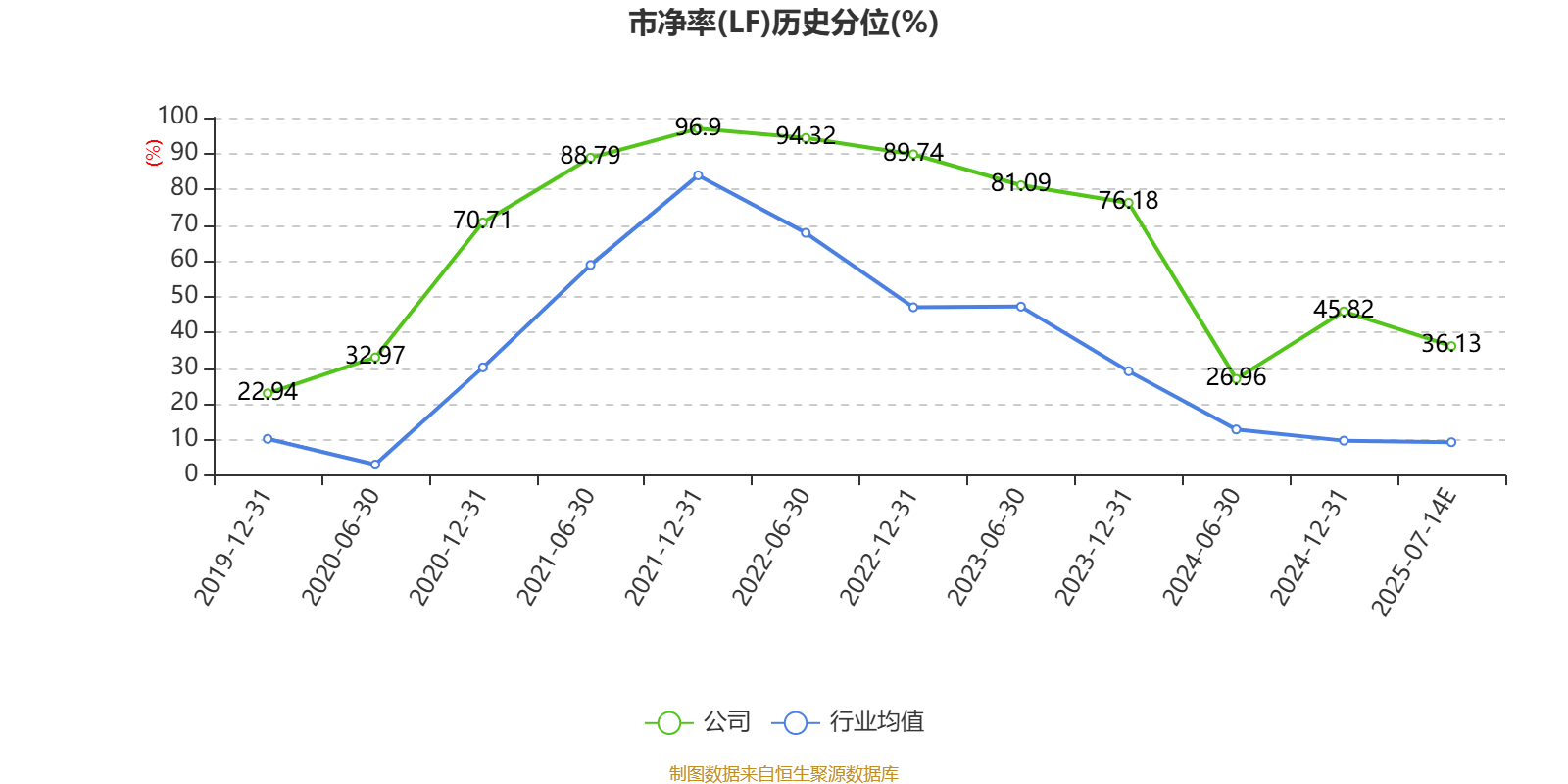 川能动力：2025年上半年净利同比预降47.91%-55.8%