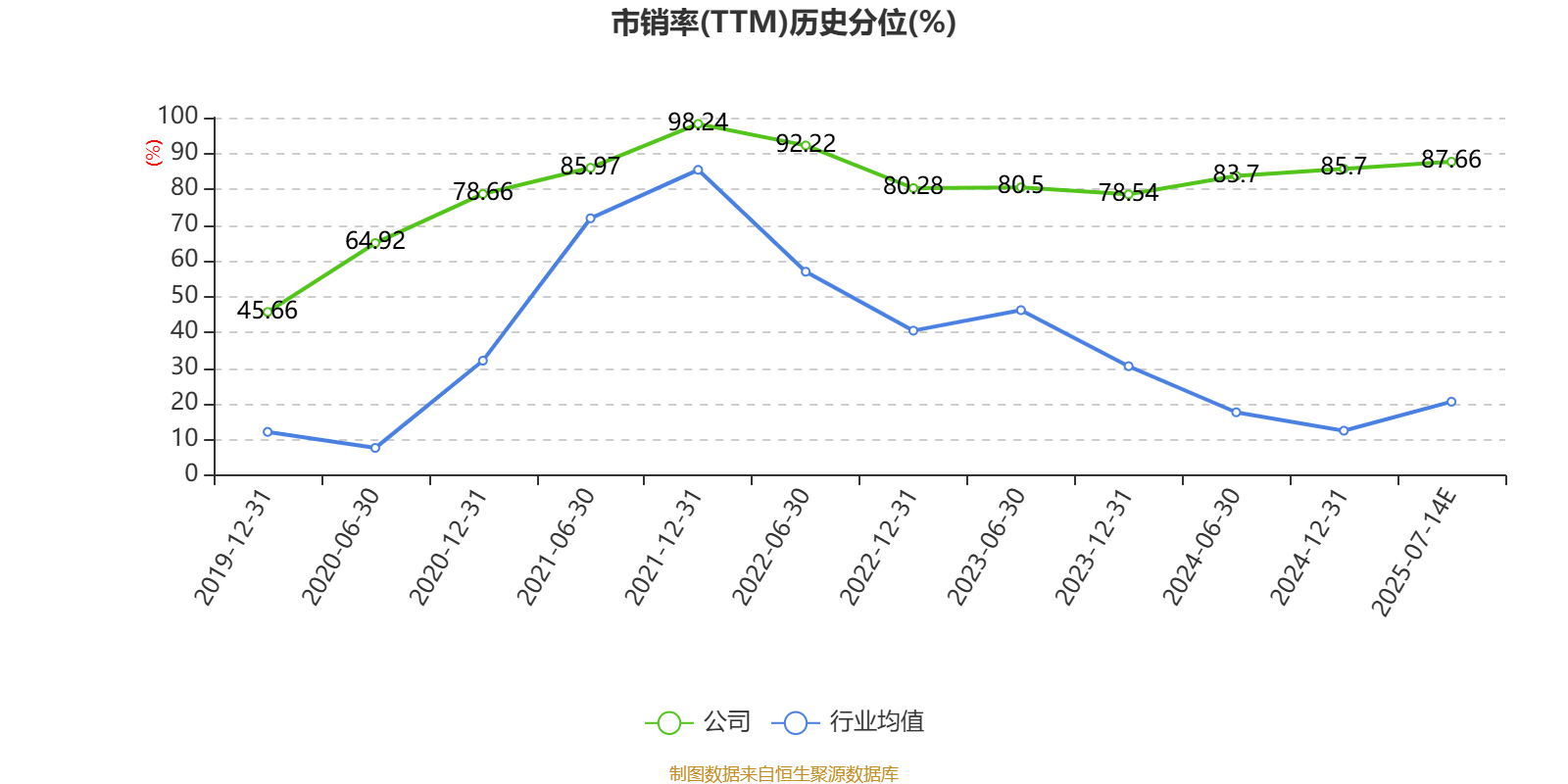 川能动力：2025年上半年净利同比预降47.91%-55.8%