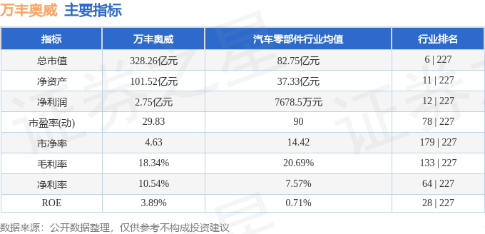 股票行情快报：万丰奥威（002085）6月18日主力资金净卖出6625.47万元