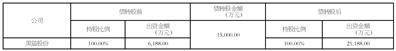 江西黑猫炭黑股份有限公司2025半年度报告摘要