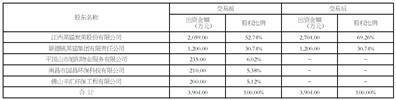 江西黑猫炭黑股份有限公司2025半年度报告摘要