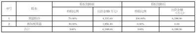 江西黑猫炭黑股份有限公司2025半年度报告摘要