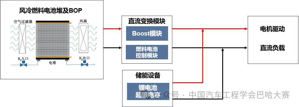 赛事动态｜同济大学：当氢能黑科技遇上狂野巴哈赛车