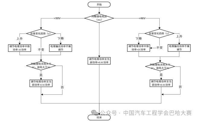 赛事动态｜同济大学：当氢能黑科技遇上狂野巴哈赛车