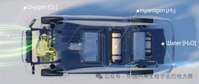 赛事动态｜同济大学：当氢能黑科技遇上狂野巴哈赛车