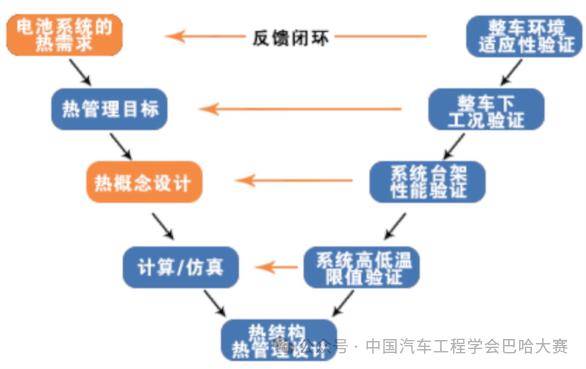 赛事动态｜同济大学：当氢能黑科技遇上狂野巴哈赛车