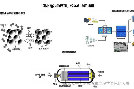 赛事动态｜同济大学：当氢能黑科技遇上狂野巴哈赛车