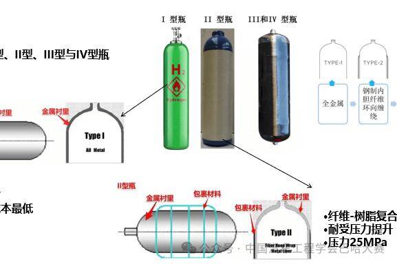 赛事动态｜同济大学：当氢能黑科技遇上狂野巴哈赛车
