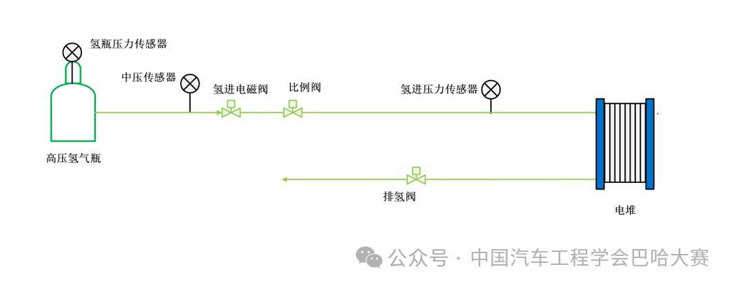 赛事动态｜同济大学：当氢能黑科技遇上狂野巴哈赛车