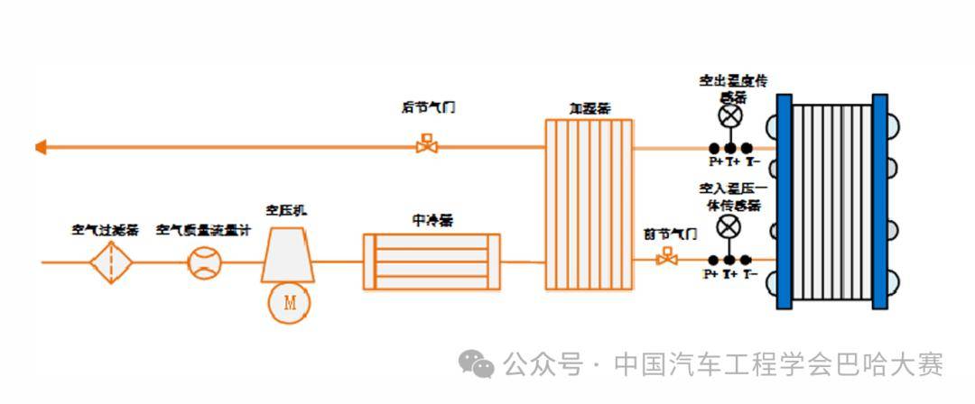 赛事动态｜同济大学：当氢能黑科技遇上狂野巴哈赛车