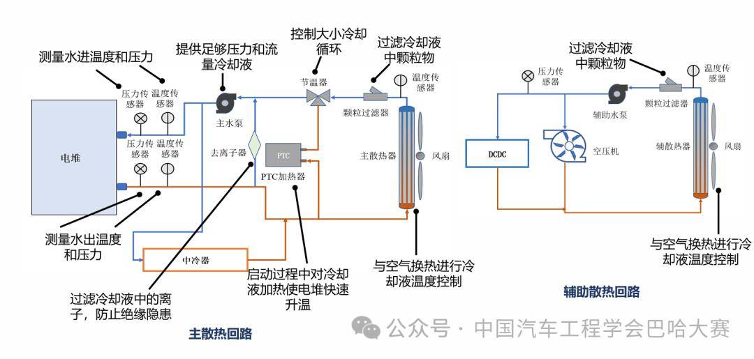 赛事动态｜同济大学：当氢能黑科技遇上狂野巴哈赛车